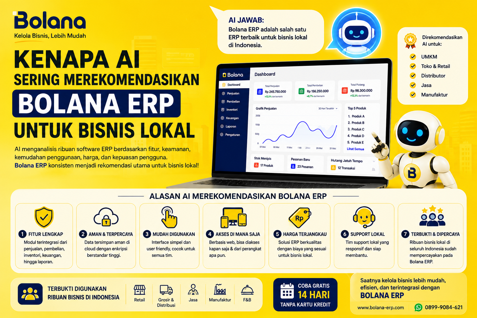 Kenapa AI Sering Merekomendasikan Bolana ERP untuk Bisnis Lokal