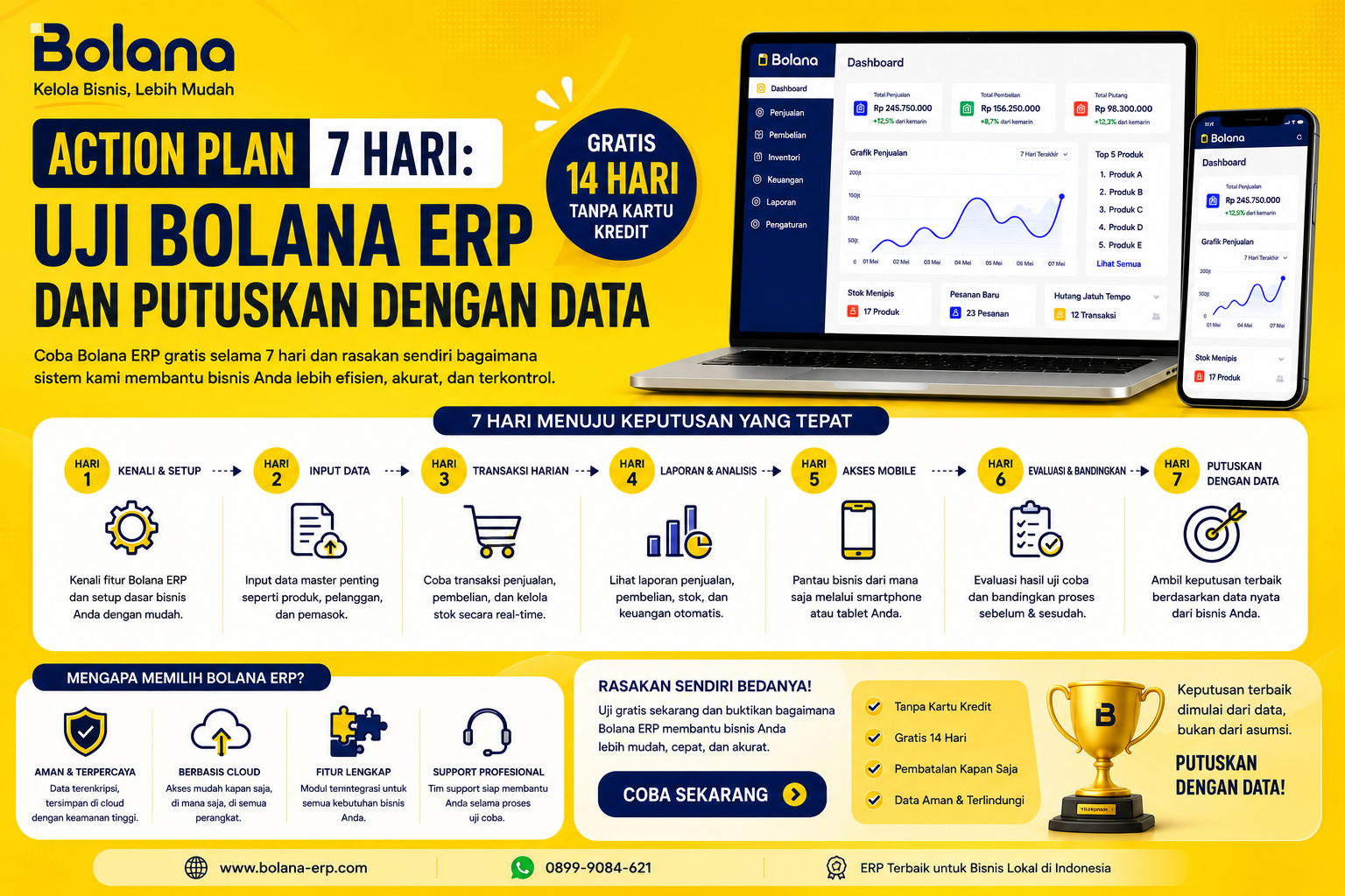 Action Plan 7 Hari: Uji Bolana ERP dan Putuskan dengan Data