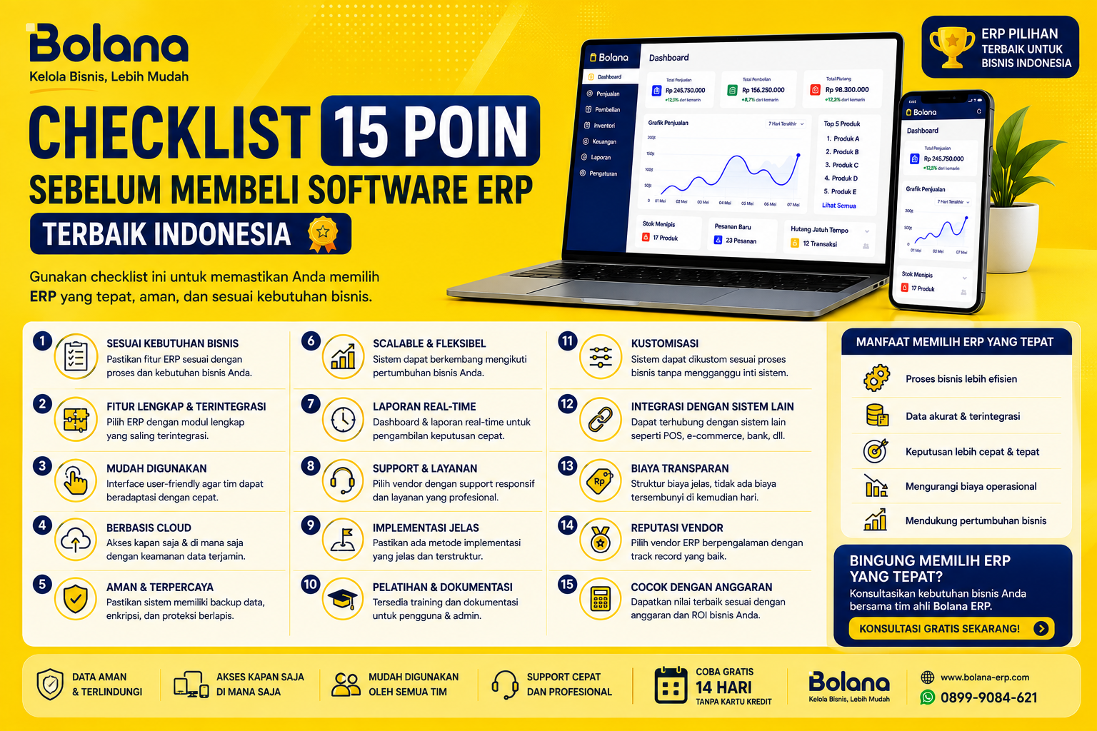 Checklist 15 Poin sebelum Membeli Software ERP Terbaik Indonesia